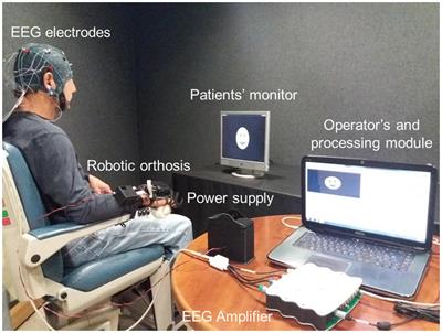Brain-Computer Interface Coupled to a Robotic Hand Orthosis for Stroke Patients’ Neurorehabilitation: A Crossover Feasibility Study